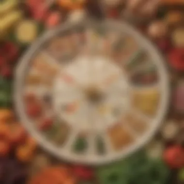 Historical Dietary Patterns: A Journey Through Time A historical chart mapping traditional dietary patterns through ages